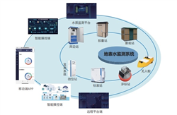 在线水文水质监测系统